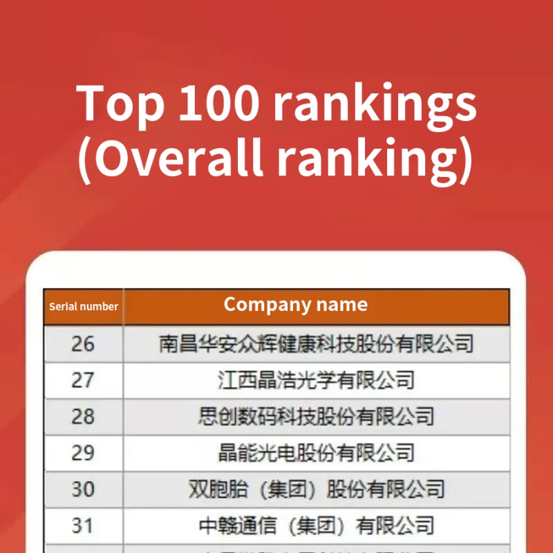 Nanchang High-tech Zone released the list of enterprises under the 