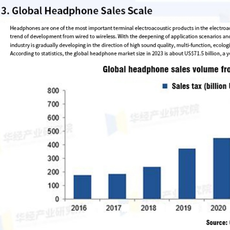 In-depth market survey of China's electroacoustic industry in 2024: development background, industrial chain and market size